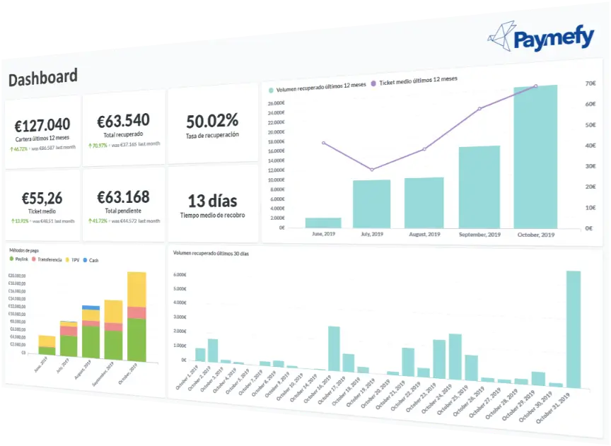 Paymefy - Tool thumbnail