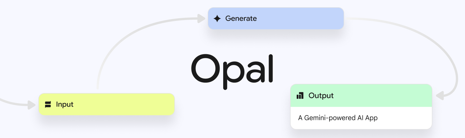 Google Opal - Tool thumbnail